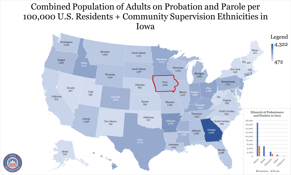 An image displaying the map of the United States, with Iowa state highlighted in red, presenting the probation and parole per 100,000 U.S. residents by ethnicities.