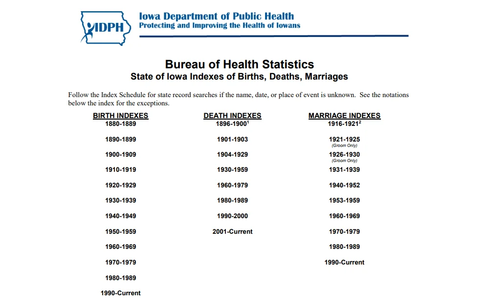 A screenshot of the Iowa Department of Health and Human Services, Bureau of Health Statistics page showing the index schedule for the state record searches of births, deaths, and marriages from year 1880 to present.