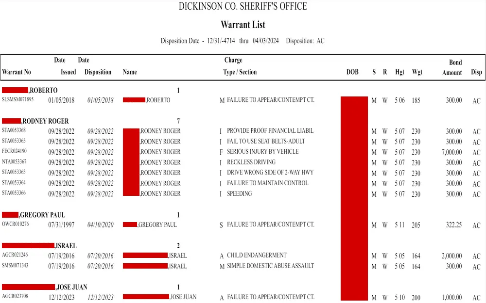 A screenshot of a registry from the Dickinson County Sheriff's Office displaying a list of individuals with warrant numbers, issue and disposition dates, names, charges, personal details like date of birth and physical characteristics, and associated bond amounts.